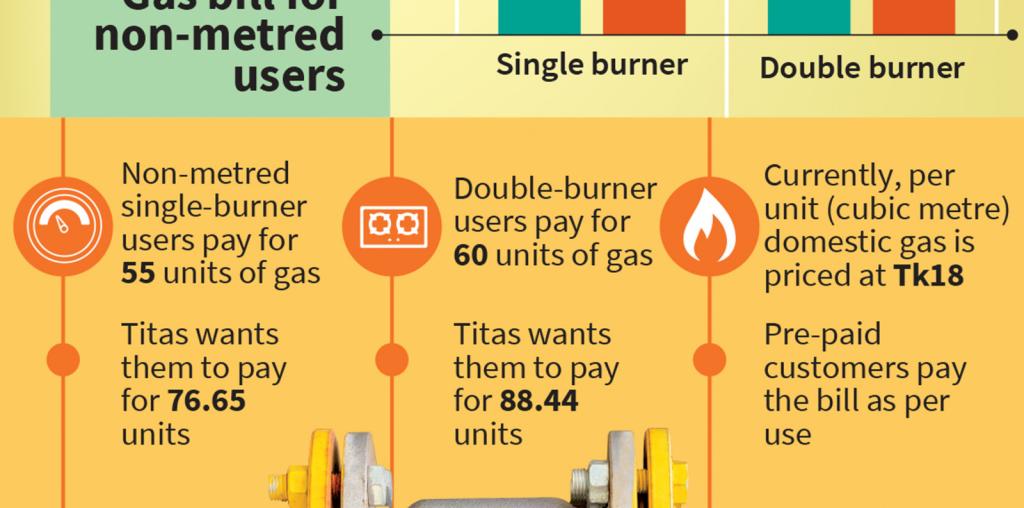 Gee! NJ gas tax will remain high!