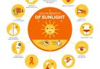 Sunlight and Vitamin D: Are they the same thing?