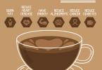 4 Cups a Day: 4 Surprising Health Benefits of Drinking That Much Coffee