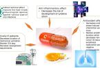 Landmark Publication on Vitamin C for COVID-19